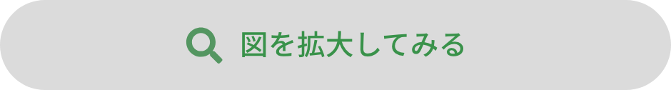 図を拡大してみる