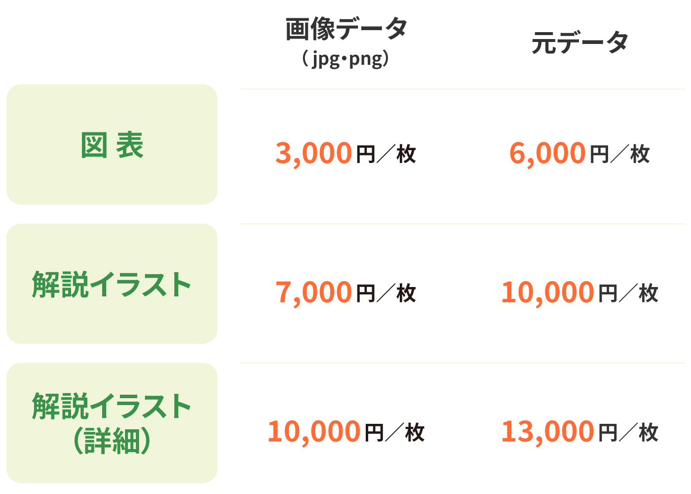 イラスト料金表