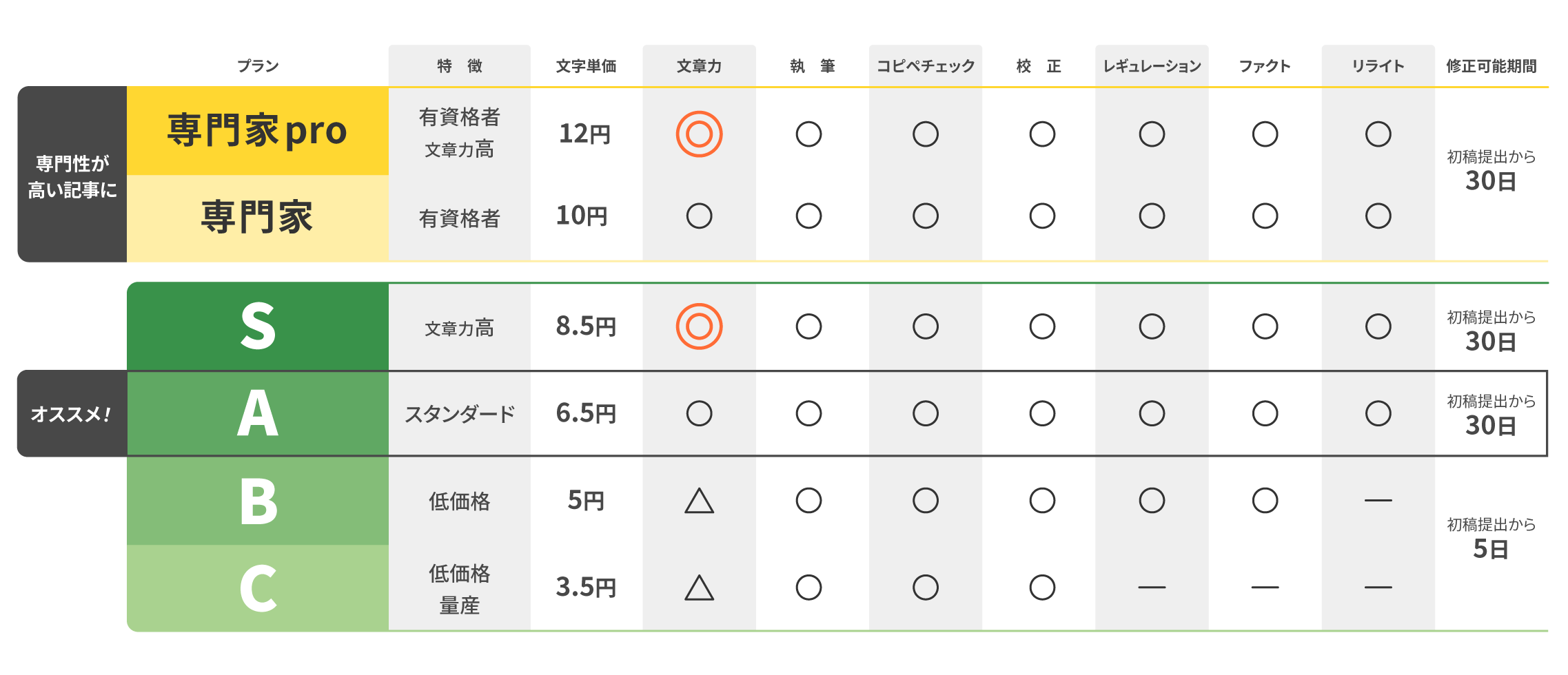 料金表-pc 全体