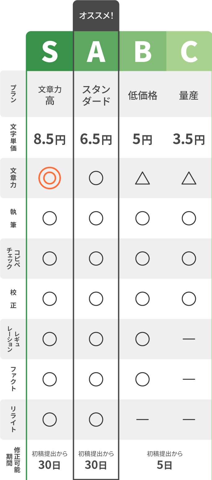 料金表-sp 通常プラン