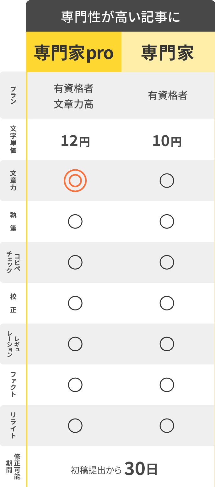 料金表-sp 専門プラン