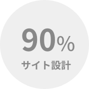 90% サイト