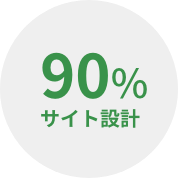 90% サイト設計