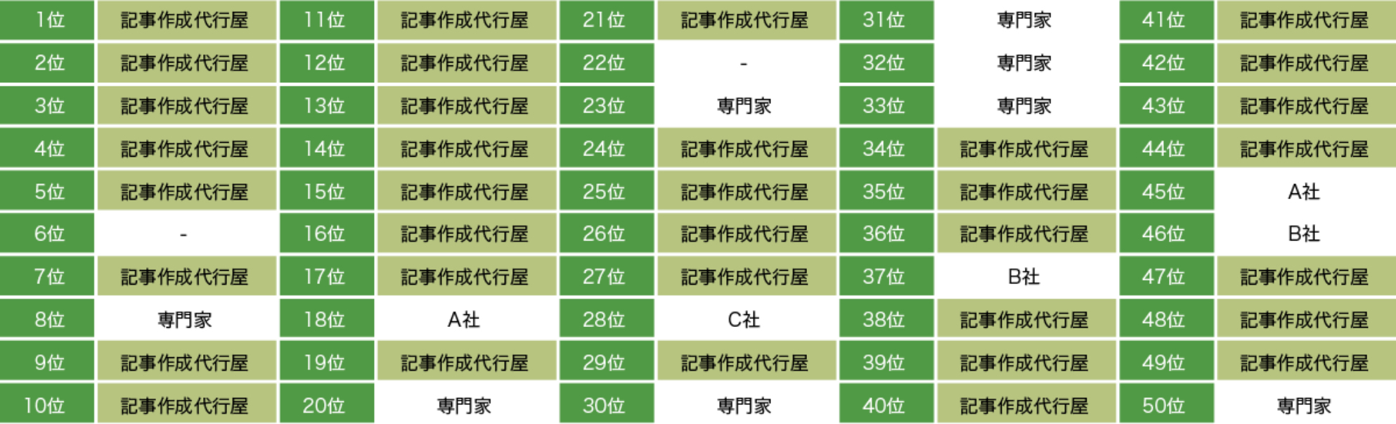 集計結果